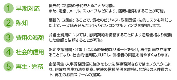 早期の対応、費用など
