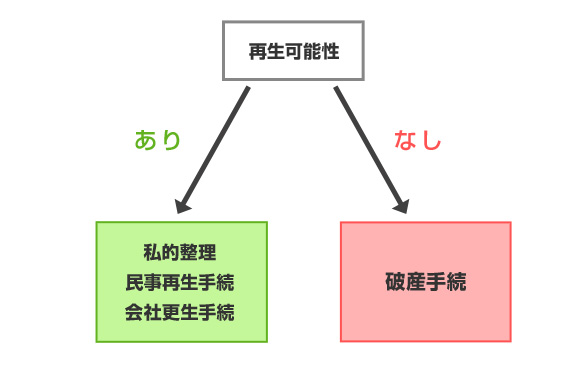 再生可能性