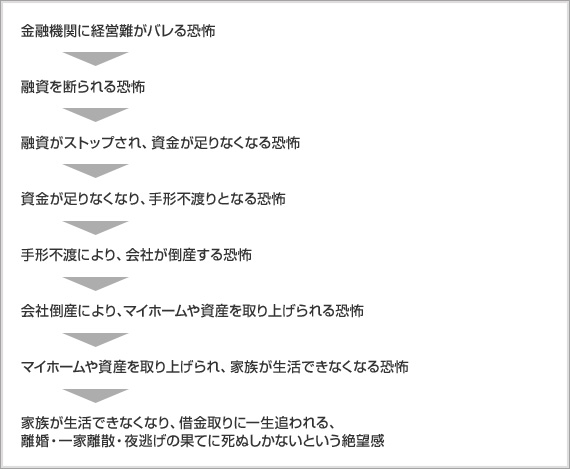 経営者の不安