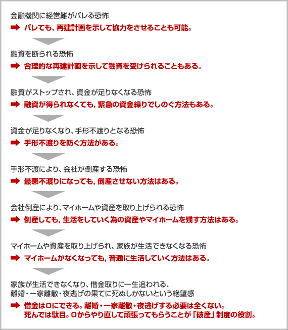 不安の解決方法