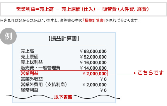 (例)損益計算書